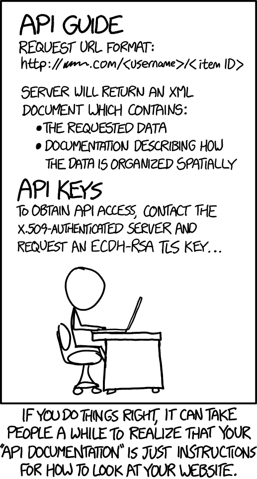 APIs